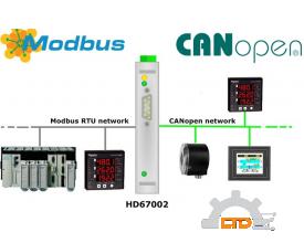 Model : HD67002 CANopen / Modbus Slave - Converter ADFweb VIET NAM