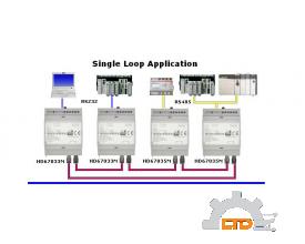 Model : HD67035M RS485 / Optic Fibres - Converter ADFweb VIET NAM
