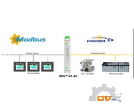 Model : HD67141-A1 DeviceNet Slave / Modbus Master - Converter ADFweb VIET NAM