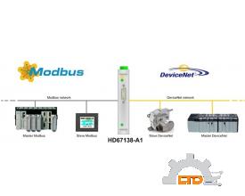 Model : HD67138-A1 DeviceNet Slave / Modbus Slave - Converter ADFweb VIET NAM