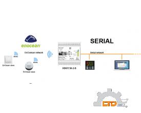 Model : HD67C50-2-B2 EnOcean / Serial (RS232) - Converter ADFweb VIET NAM