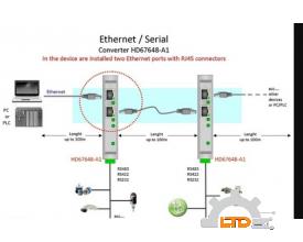  Model : HD67648-A1-232 Ethernet / Serial - Converter ADFweb VIET NAM