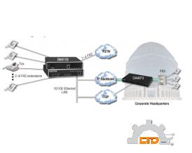 Analog VoIP Gateways SmartNode SN4110 Analog VoIP Gateway  Patton VIET NAM Đại lý Patton Vietnam
