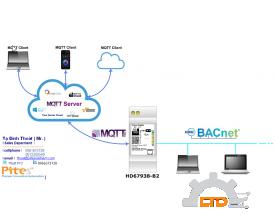Model : HD67937-IP-B2 BACnet IP Master / MQTT - Converter ADFweb VIET NAM