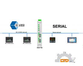 Model : HD67780-2-A1 IEC 61850 Client / Serial (RS232) - Converter ADFweb VIET NAM